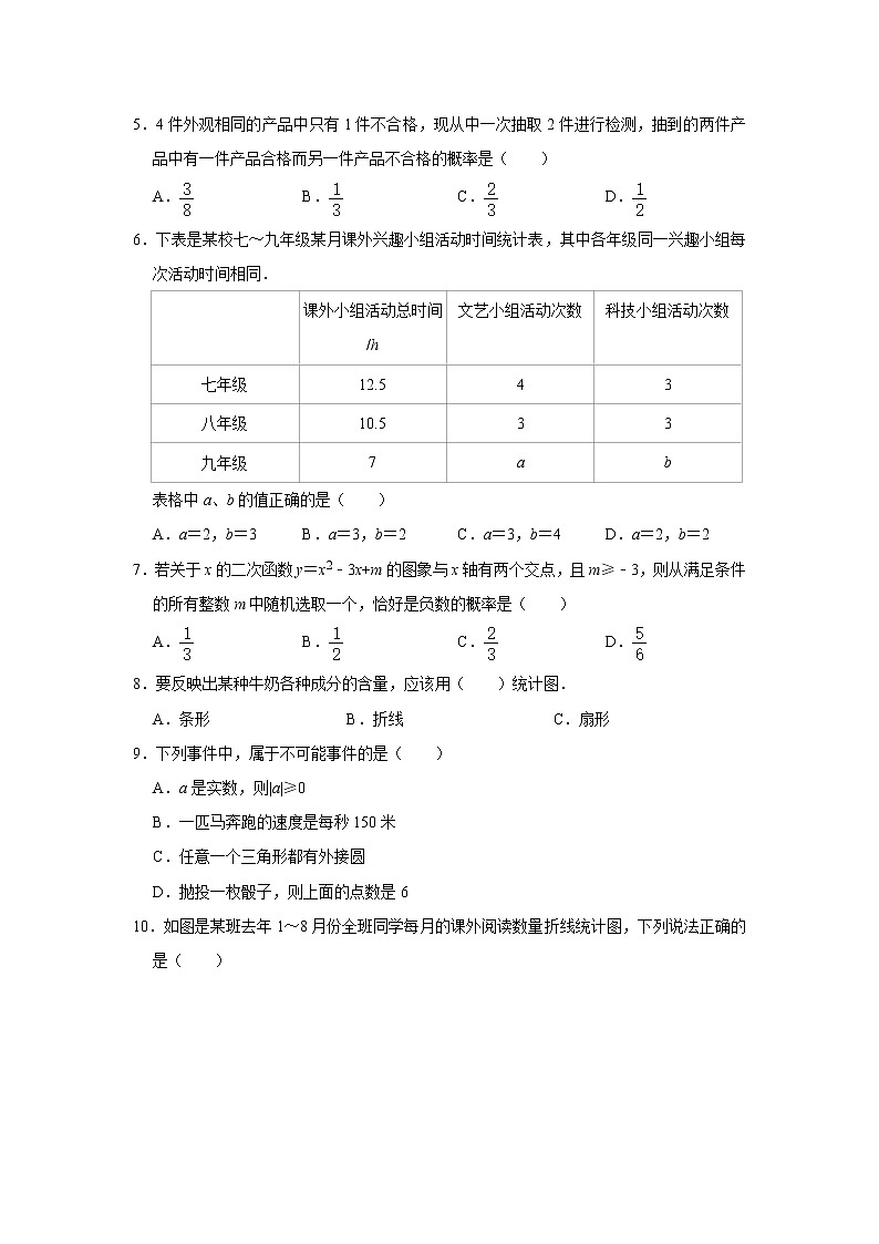统计与概率 （试题）2023年中考数学专题复习 人教版第2页