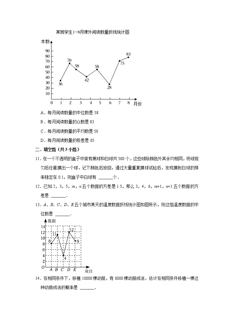 统计与概率 （试题）2023年中考数学专题复习 人教版第3页