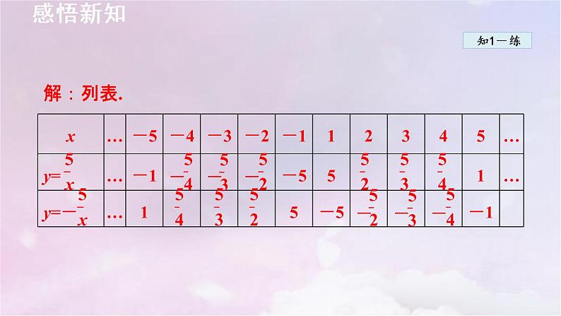 人教版数学九年级下册26.1.2反比例函数的图象和性质课件第8页