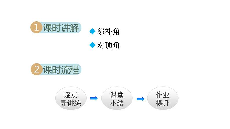 人教版数学七年级下册5.1.1相交线课件第2页