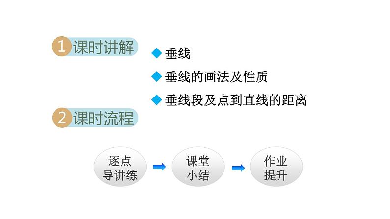 人教版数学七年级下册5.1.2垂线课件第2页