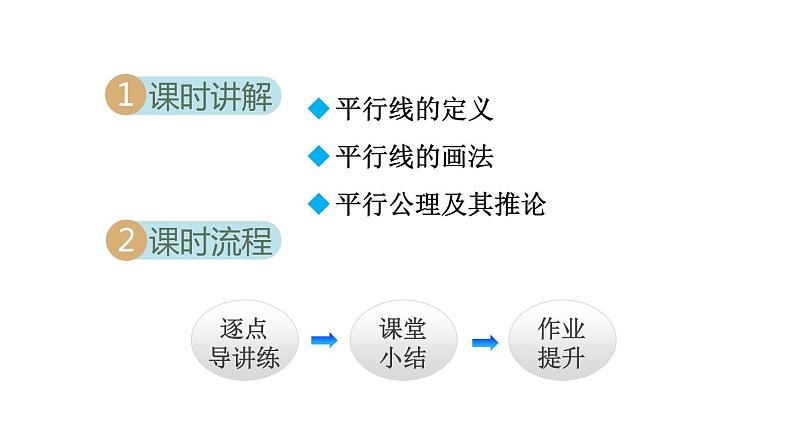 人教版数学七年级下册5.2.1平行线课件第2页