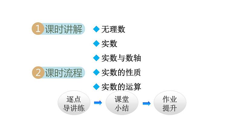 人教版数学七年级下册6.3实数课件第2页