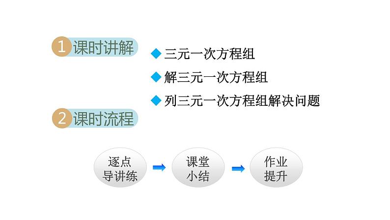 人教版数学七年级下册8.4三元一次方程组的解法课件02