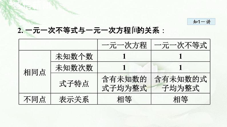 人教版数学七年级下册9.2一元一次不等式课件第5页