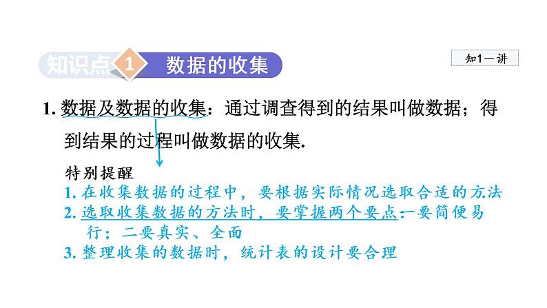 人教版数学七年级下册10.1统计调查课件03