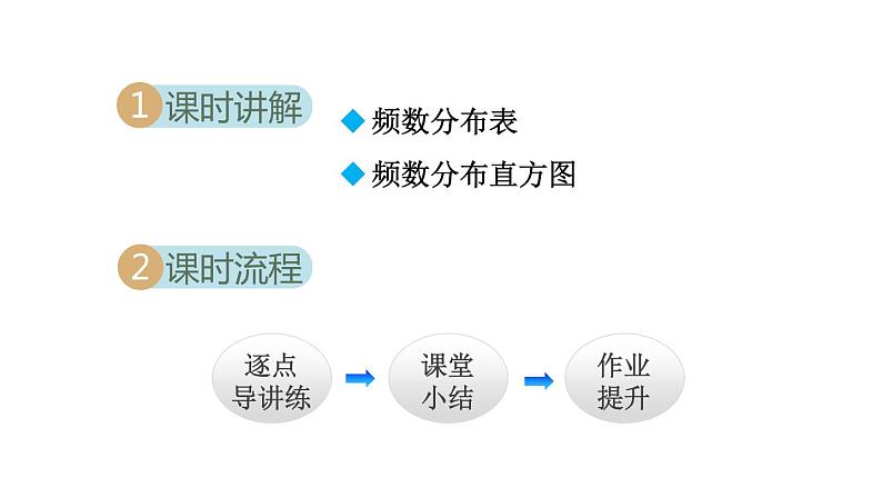人教版数学七年级下册10.2直方图课件第2页