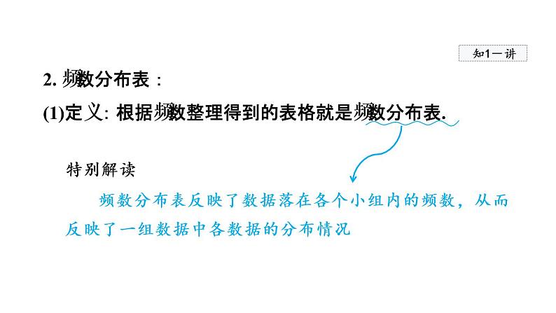 人教版数学七年级下册10.2直方图课件第5页