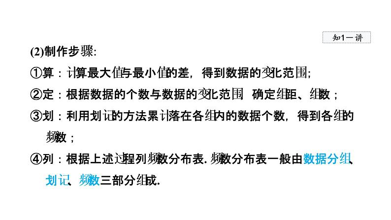 人教版数学七年级下册10.2直方图课件第6页