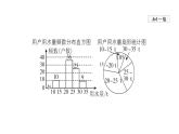 人教版数学七年级下册10.3课题学习从数据谈节水课件