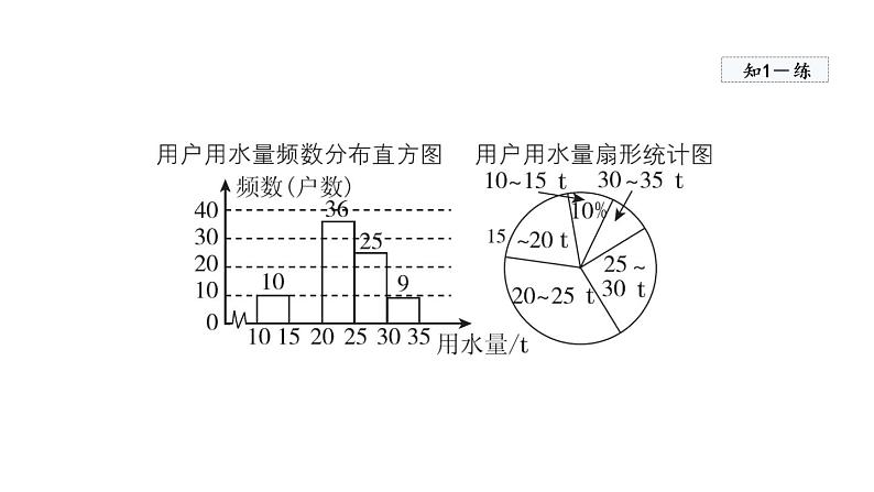 人教版数学七年级下册10.3课题学习从数据谈节水课件第5页