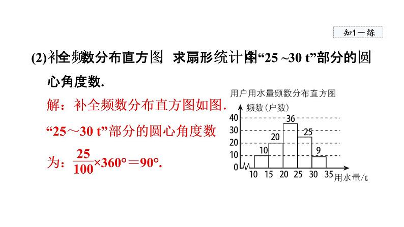 人教版数学七年级下册10.3课题学习从数据谈节水课件第7页