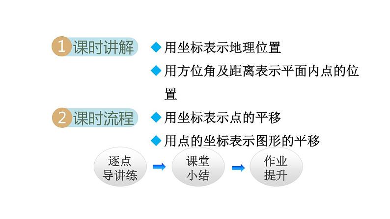 人教版数学七年级下册7.2坐标方法的简单应用课件02