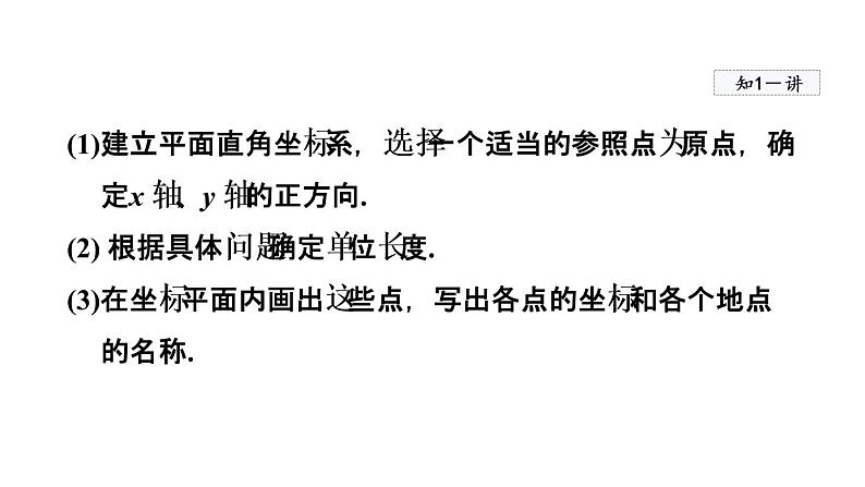 人教版数学七年级下册7.2坐标方法的简单应用课件04