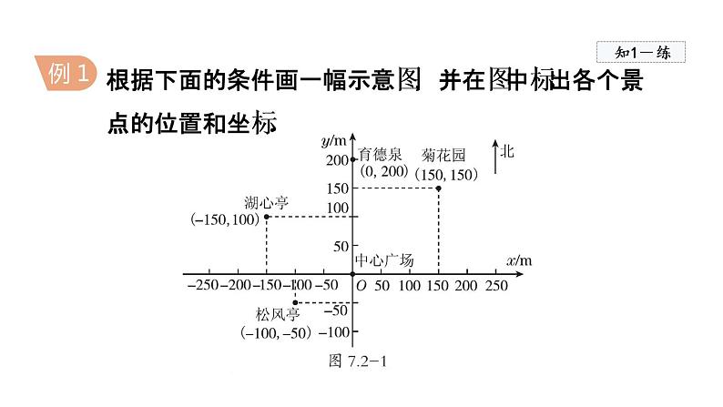 人教版数学七年级下册7.2坐标方法的简单应用课件06