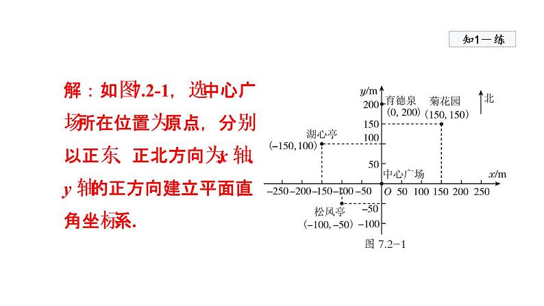 人教版数学七年级下册7.2坐标方法的简单应用课件08