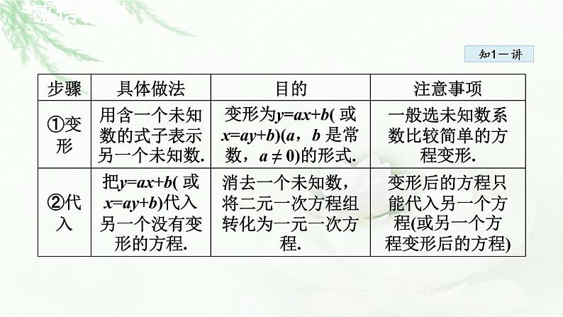 人教版数学七年级下册8.2消元——解二元一次方程组课件第6页