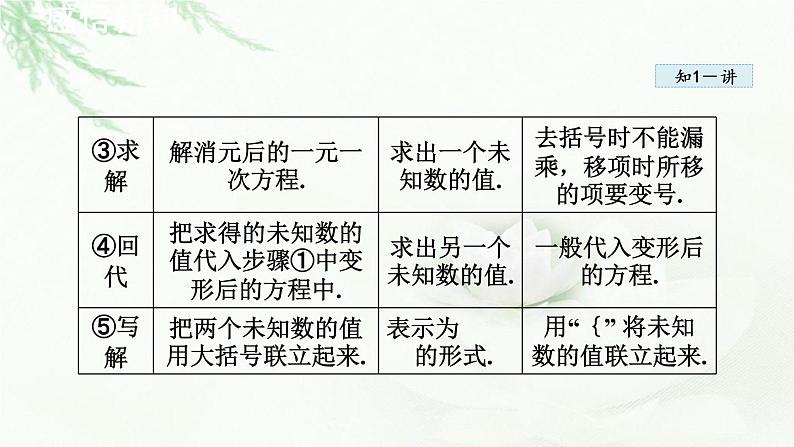 人教版数学七年级下册8.2消元——解二元一次方程组课件第7页