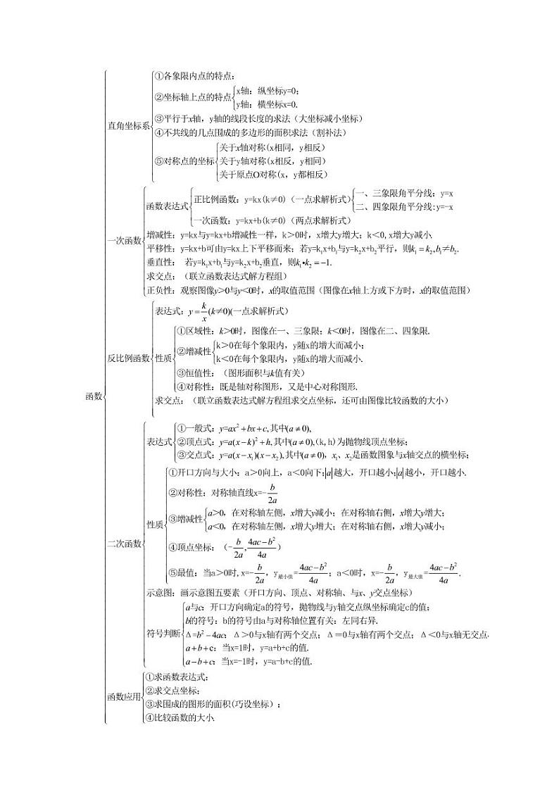 人教版初中数学知识点+梳理（无答案）第3页