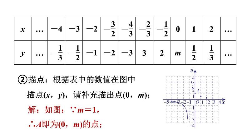 人教版数学九年级下册第26章全章热门考点整合应用课件06