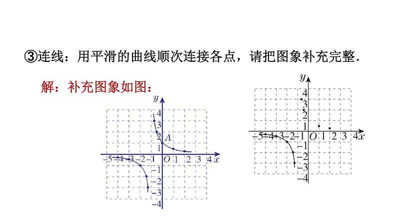 人教版数学九年级下册第26章全章热门考点整合应用课件07