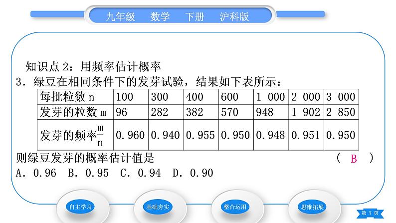 沪科版九年级数学下第26章概率初步26.3用频率估计概率习题课件07