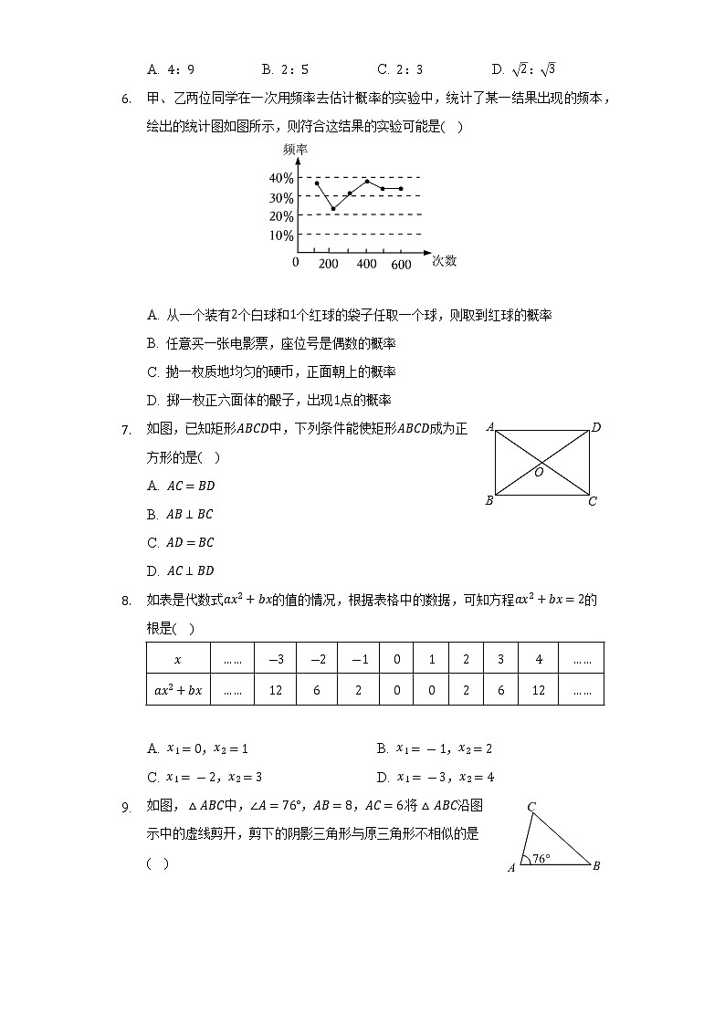 2022-2023学年福建省三明市尤溪县九年级（上）期中数学试卷（含解析）第2页