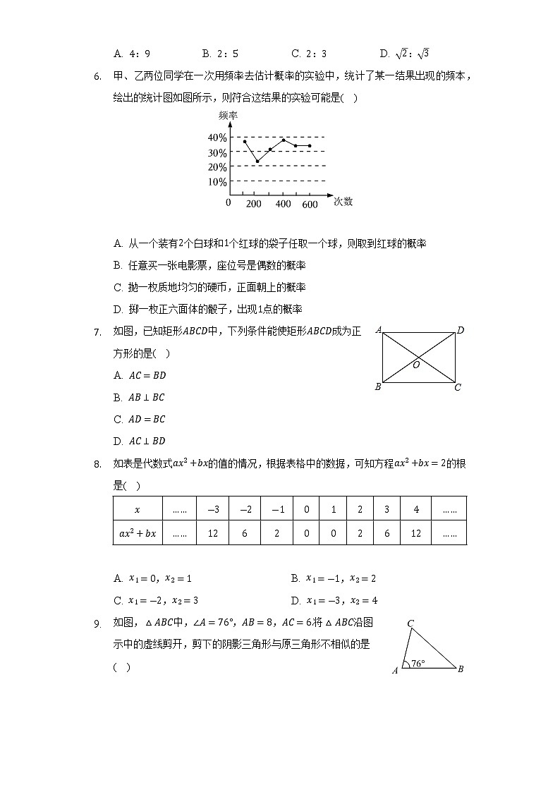 福建省三明市尤溪县2022-2023学年九年级上学期期中数学试卷 (含答案)第2页