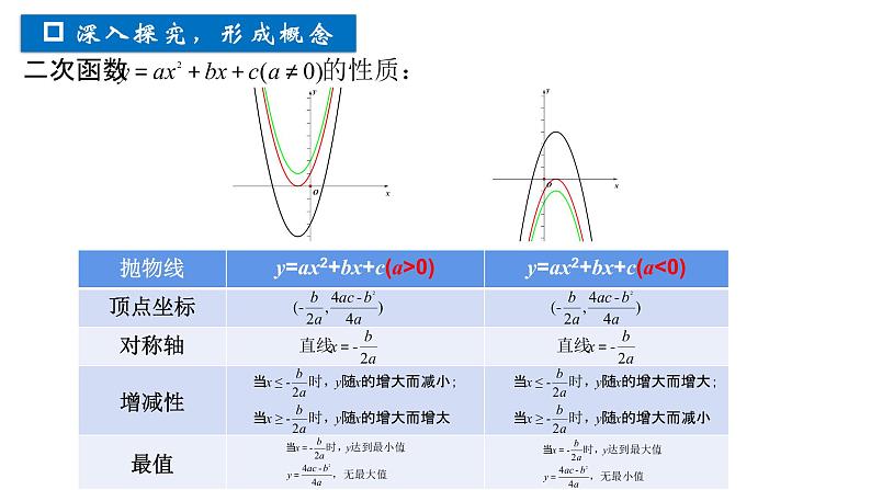 1.3 二次函数的性质 课件第6页