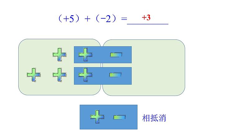 2.1 有理数的加法（1）课件03