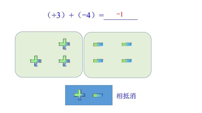 2.1 有理数的加法（1）课件04