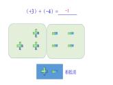 2.1 有理数的加法（1）课件