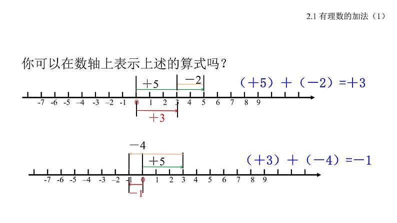 2.1 有理数的加法（1）课件05