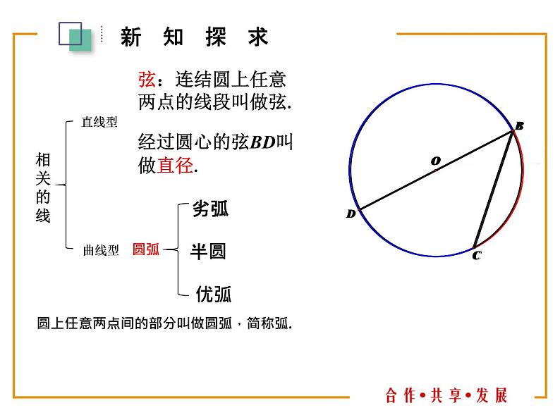 3.1 圆 课件06