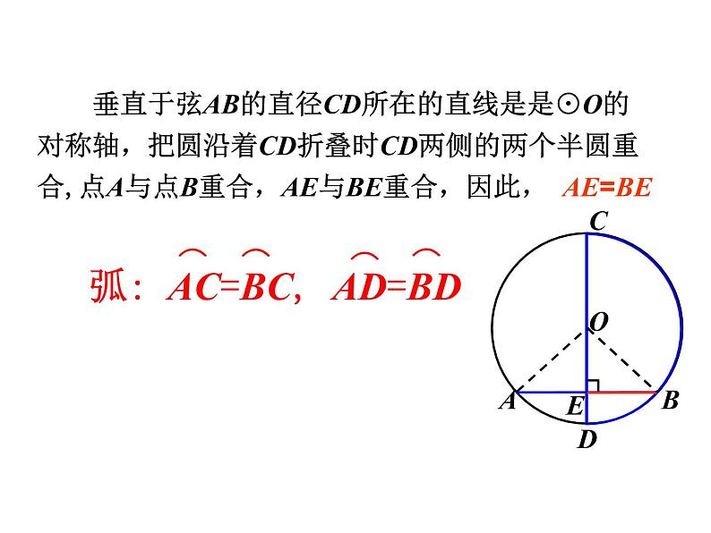 24.1.3垂径定理 课件05