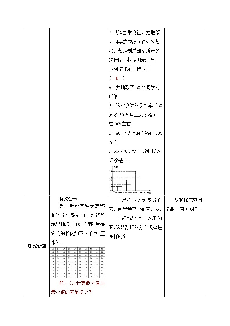 人教版数学七年级下册 10.2.2 《直方图 2》   课件PPT（送教案练习）02