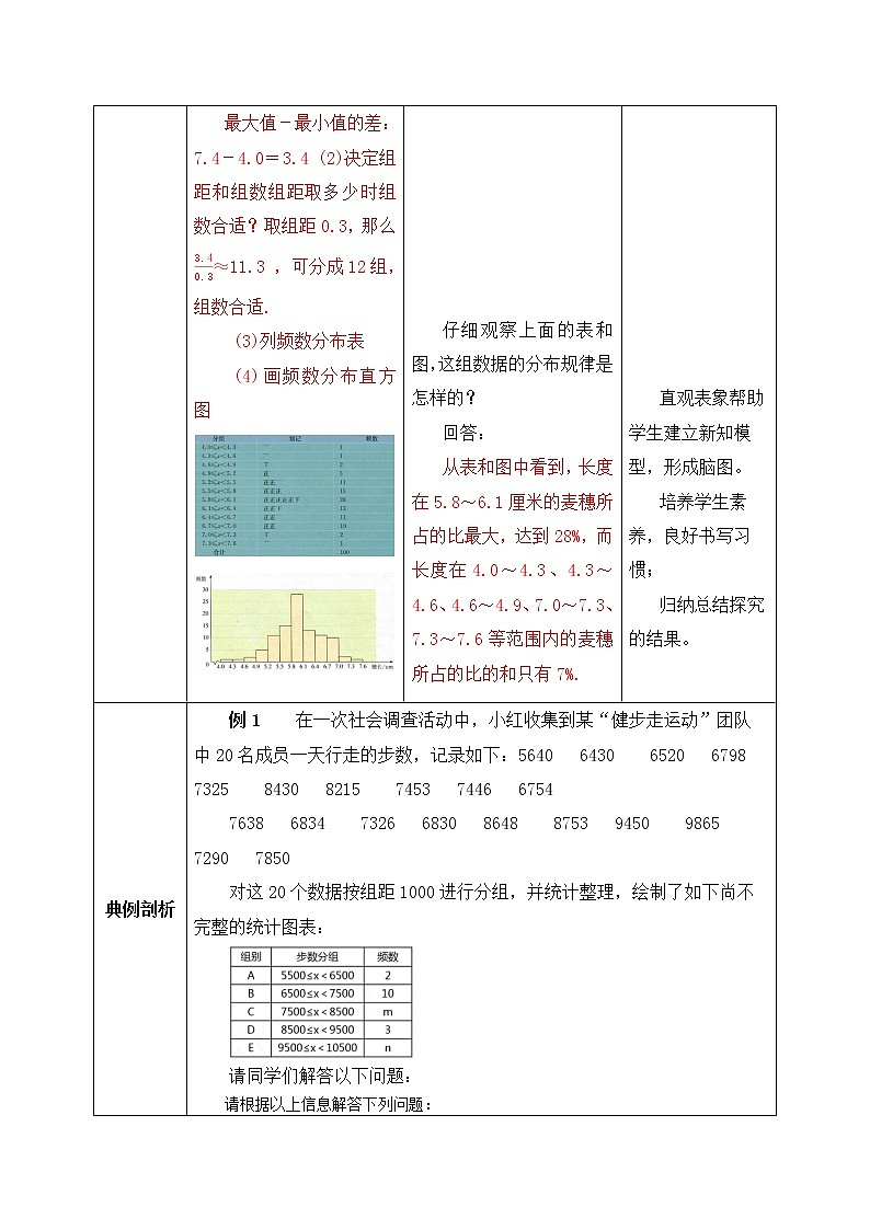 人教版数学七年级下册 10.2.2 《直方图 2》   课件PPT（送教案练习）03