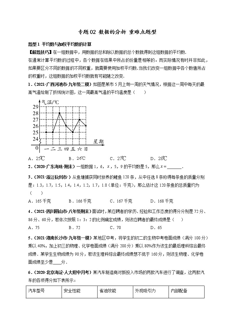 专题02 数据的分析 重难点题型-【高频考点】最新八年级数学下册高频考点专题突破（人教版）01