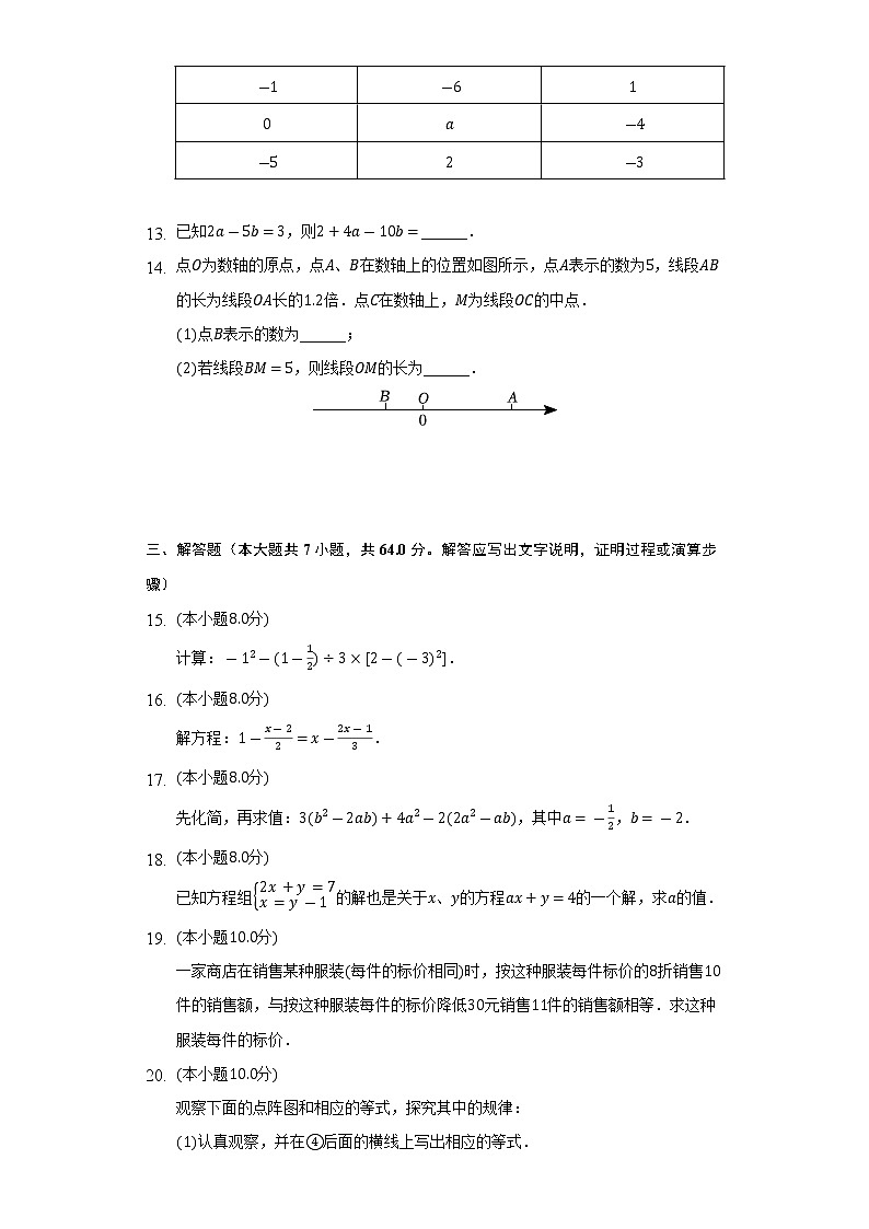 2021-2022学年安徽省阜阳市临泉县七年级（上）期末数学试卷（含解析）03
