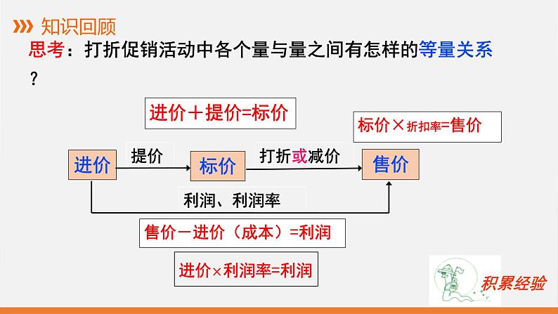 5.4 应用一元一次方程——打折销售 课件 2022—2023学年北师大版数学七年级上册04