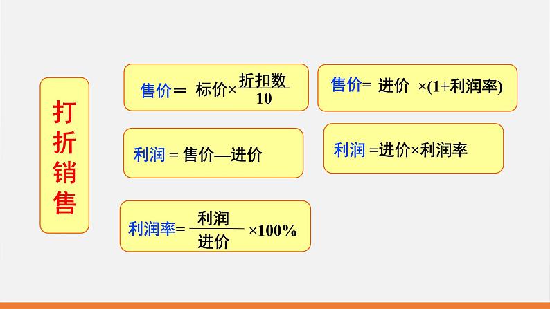 5.4 应用一元一次方程——打折销售 课件 2022—2023学年北师大版数学七年级上册05