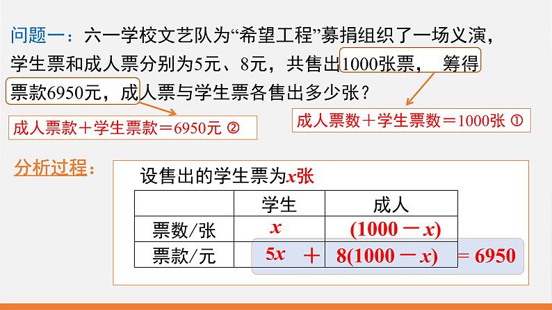 5.5 应用一元一次方程——“希望工程”义演 课件 2022—2023学年北师大版数学七年级上册04