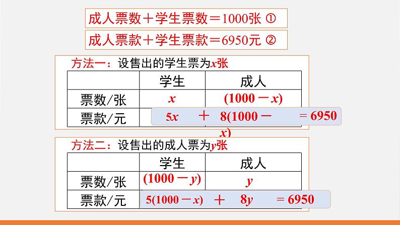 5.5 应用一元一次方程——“希望工程”义演 课件 2022—2023学年北师大版数学七年级上册06