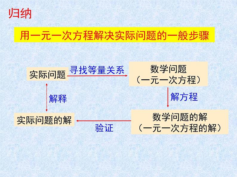 5.5应用一元一次方程—“希望工程”义演课件2022-2023学年北师大版七年级数学上册06