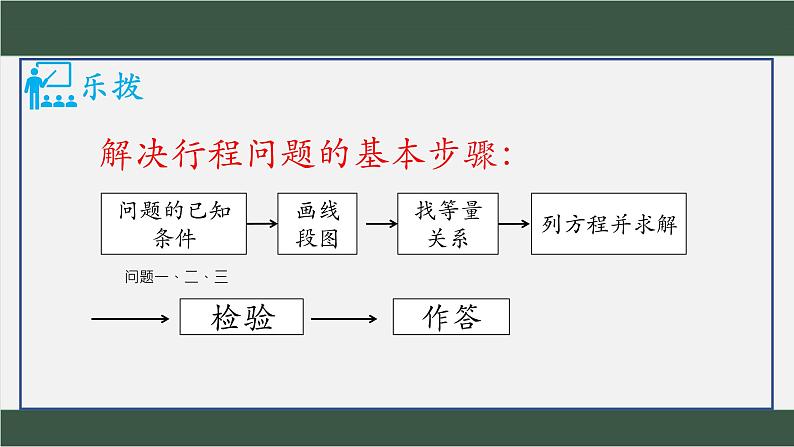 5.6应用一元一次方程——追赶小明 课件 2022—2023学年北师大版数学七年级上册07