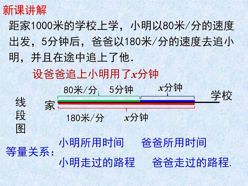 5.6应用一元一次方程—追赶小明 课件 2022-2023学年北师大版七年级数学上册第3页