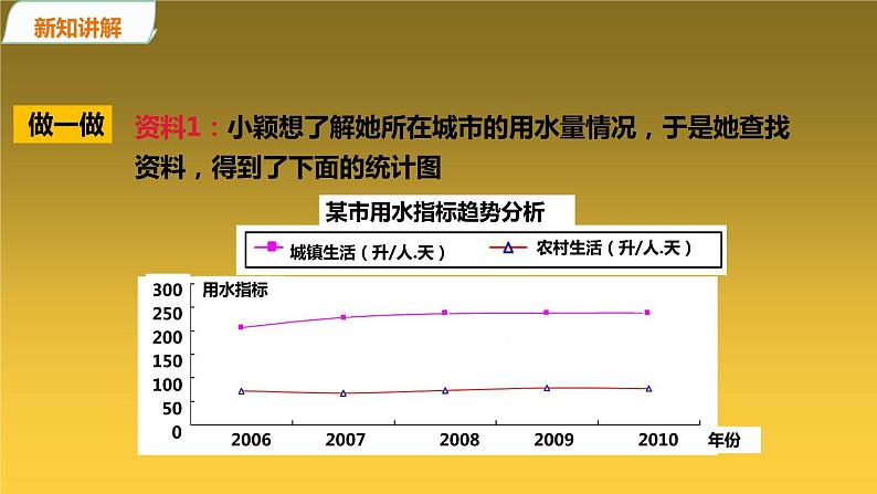 6.1 数据的收集 课件  2021-2022学年北师大版七年级数学上册第4页