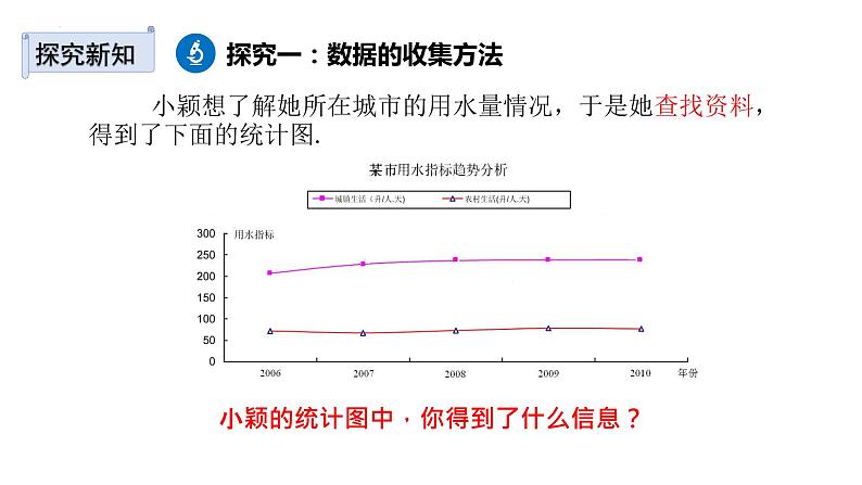 6.1数据的收集课件 2022—2023学年北师大版数学七年级上册03