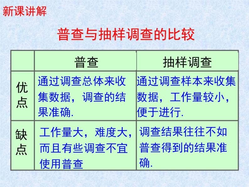 6.2普查和抽样调查课件2022-2023学年北师大版七年级数学上册08