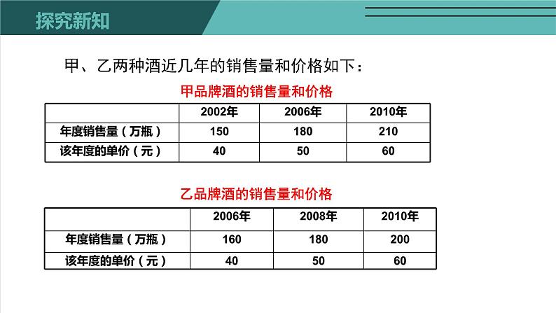 6.4 统计图的选择-北师大版七年级数学上册课件04